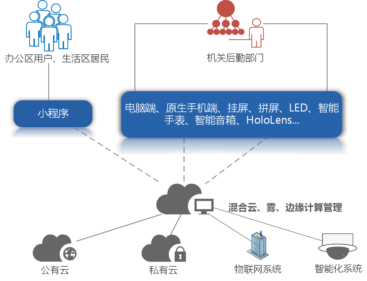 泛在计算架构